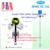 Thiết bị đo Hitrol HT-100RS | Level Transmitter Magnetic Float HitrolHT-100RSH | HT-100RS-Ex | Hitrol Việt Nam HT-100RSH-Ex